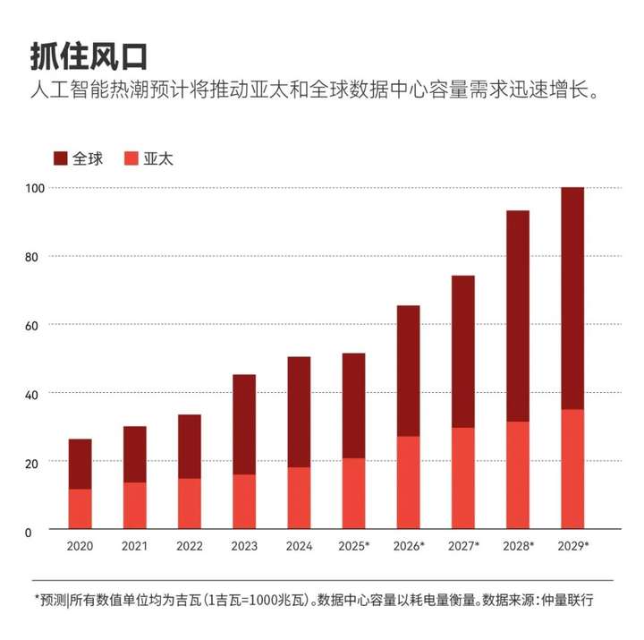 亿万富豪郭鹤年之孙，押注百亿美元打造AI数据中心  第4张