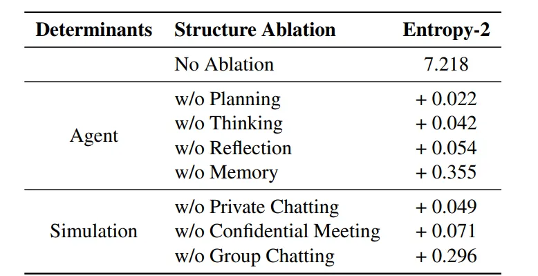 论文解读丨AI 争夺继承权？AgentGroupChat，为 AI 群聊打造的通用框架。  第8张