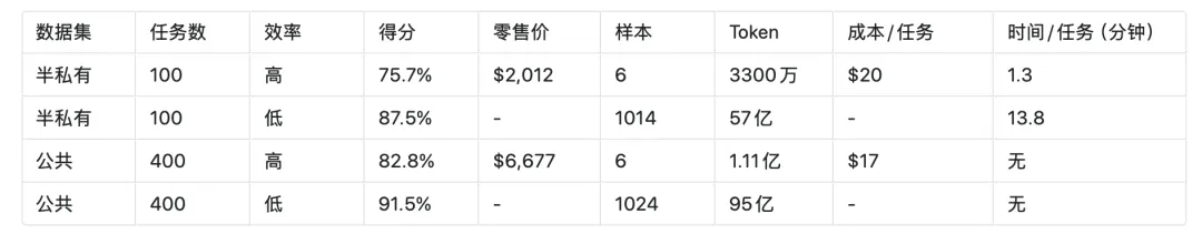 OpenAI 新 AI 逼近人类智力！一文读懂最新突破与技术原理  第2张