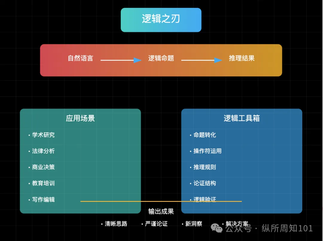 工作流串联李继刚的 7 个神级 prompt后，我解决了：为什么单身、高血压如何预防、要不要跳槽、小红书深度文案（万字干货）  第3张