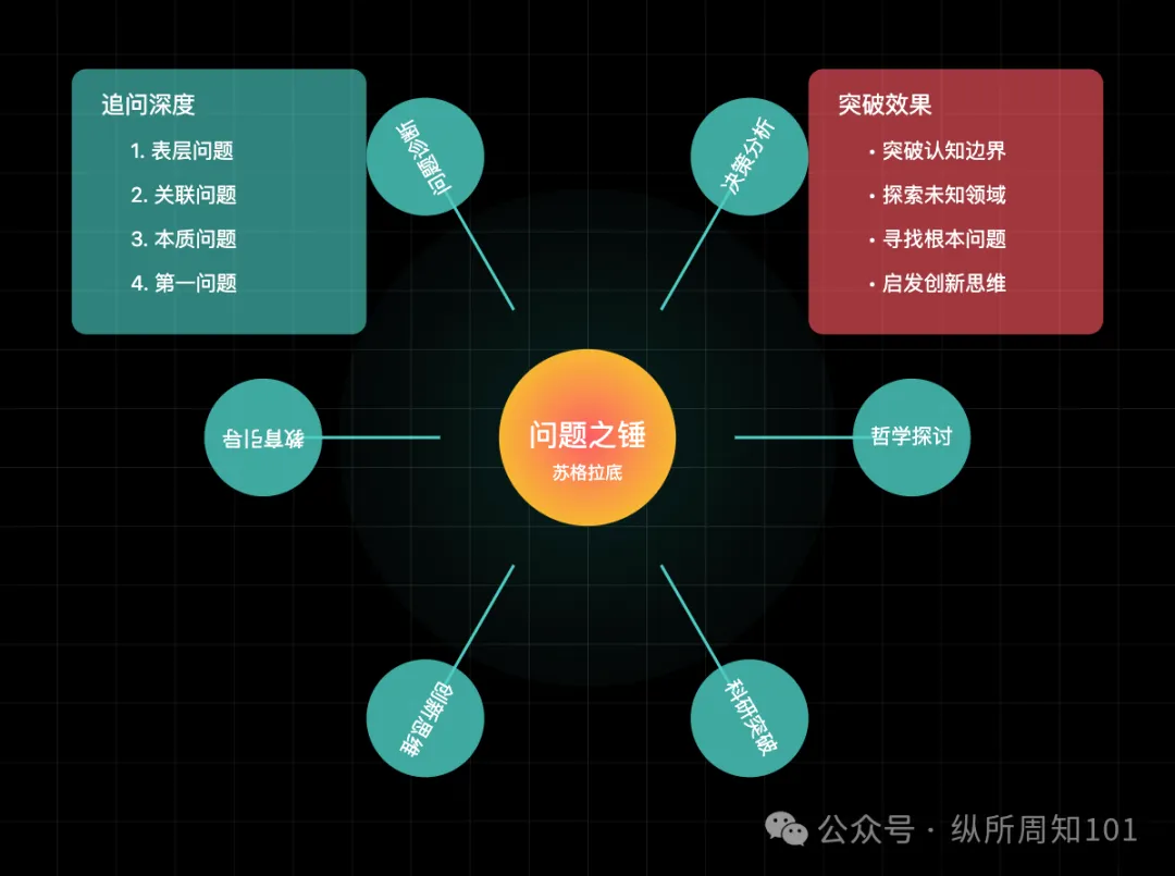 工作流串联李继刚的 7 个神级 prompt后，我解决了：为什么单身、高血压如何预防、要不要跳槽、小红书深度文案（万字干货）  第6张