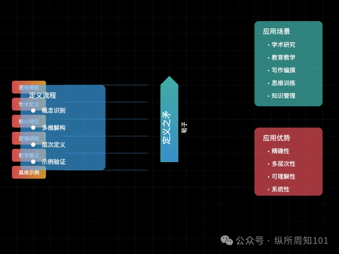 工作流串联李继刚的 7 个神级 prompt后，我解决了：为什么单身、高血压如何预防、要不要跳槽、小红书深度文案（万字干货）  第10张
