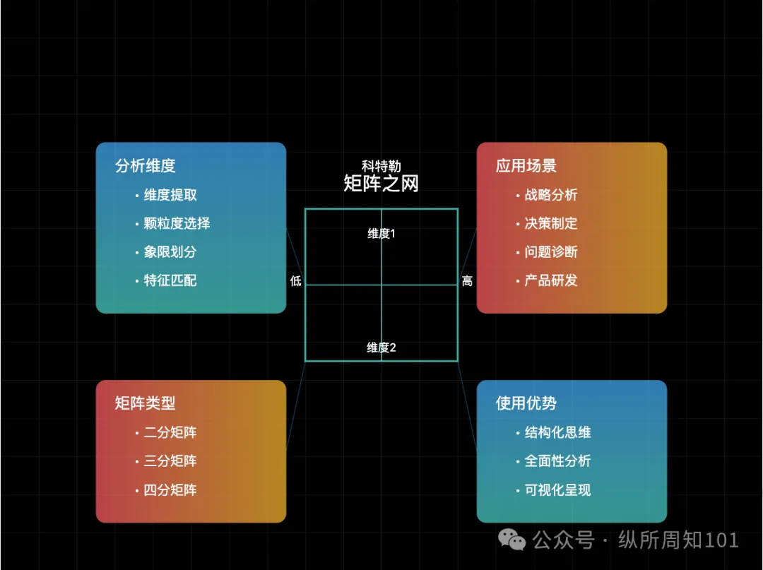 工作流串联李继刚的 7 个神级 prompt后，我解决了：为什么单身、高血压如何预防、要不要跳槽、小红书深度文案（万字干货）  第12张