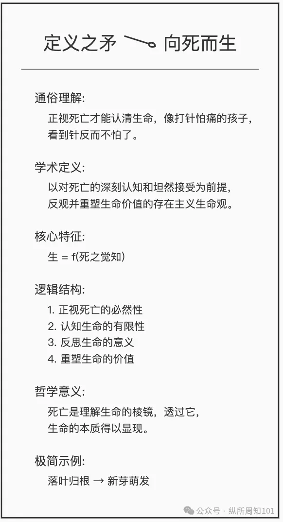 工作流串联李继刚的 7 个神级 prompt后，我解决了：为什么单身、高血压如何预防、要不要跳槽、小红书深度文案（万字干货）  第11张