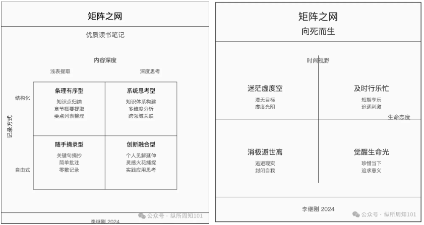 工作流串联李继刚的 7 个神级 prompt后，我解决了：为什么单身、高血压如何预防、要不要跳槽、小红书深度文案（万字干货）  第13张