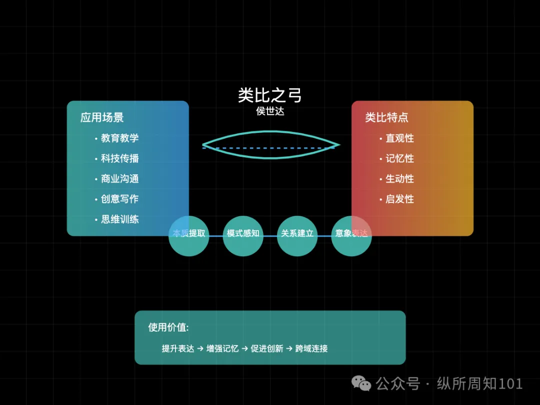工作流串联李继刚的 7 个神级 prompt后，我解决了：为什么单身、高血压如何预防、要不要跳槽、小红书深度文案（万字干货）  第14张