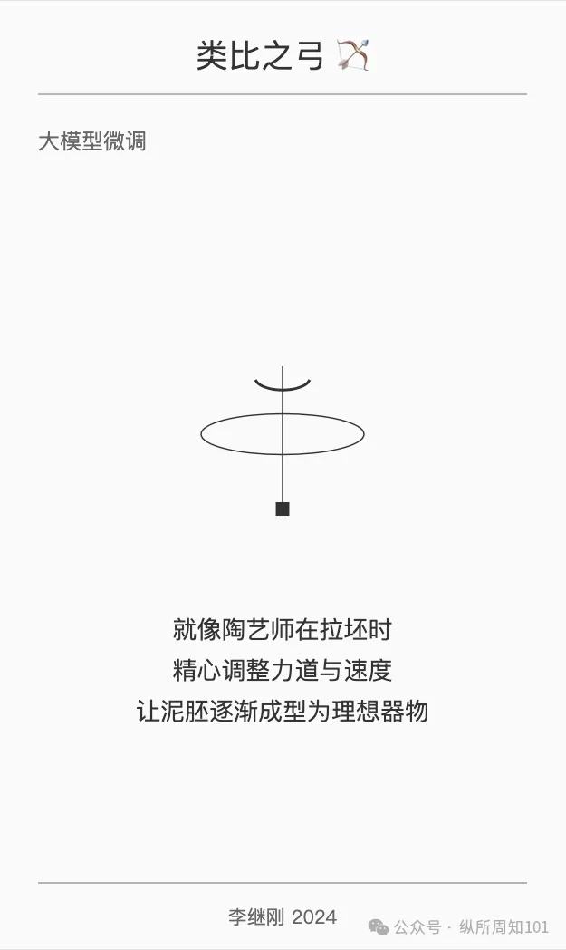 工作流串联李继刚的 7 个神级 prompt后，我解决了：为什么单身、高血压如何预防、要不要跳槽、小红书深度文案（万字干货）  第17张