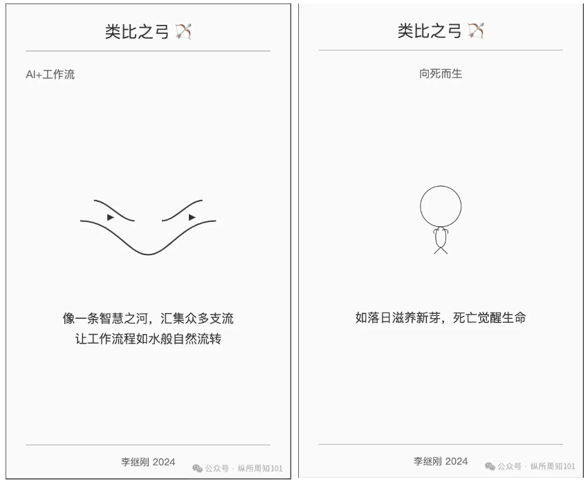 工作流串联李继刚的 7 个神级 prompt后，我解决了：为什么单身、高血压如何预防、要不要跳槽、小红书深度文案（万字干货）  第15张