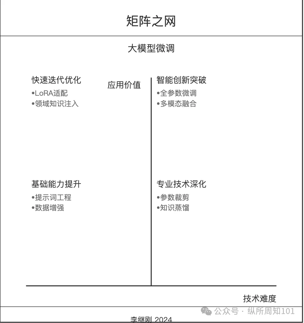 工作流串联李继刚的 7 个神级 prompt后，我解决了：为什么单身、高血压如何预防、要不要跳槽、小红书深度文案（万字干货）  第19张