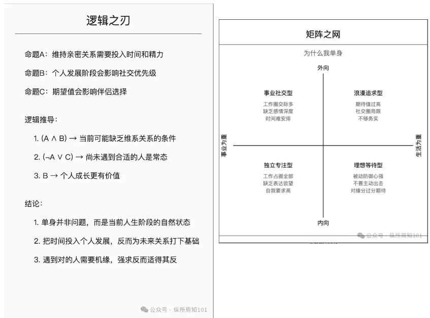 工作流串联李继刚的 7 个神级 prompt后，我解决了：为什么单身、高血压如何预防、要不要跳槽、小红书深度文案（万字干货）  第21张