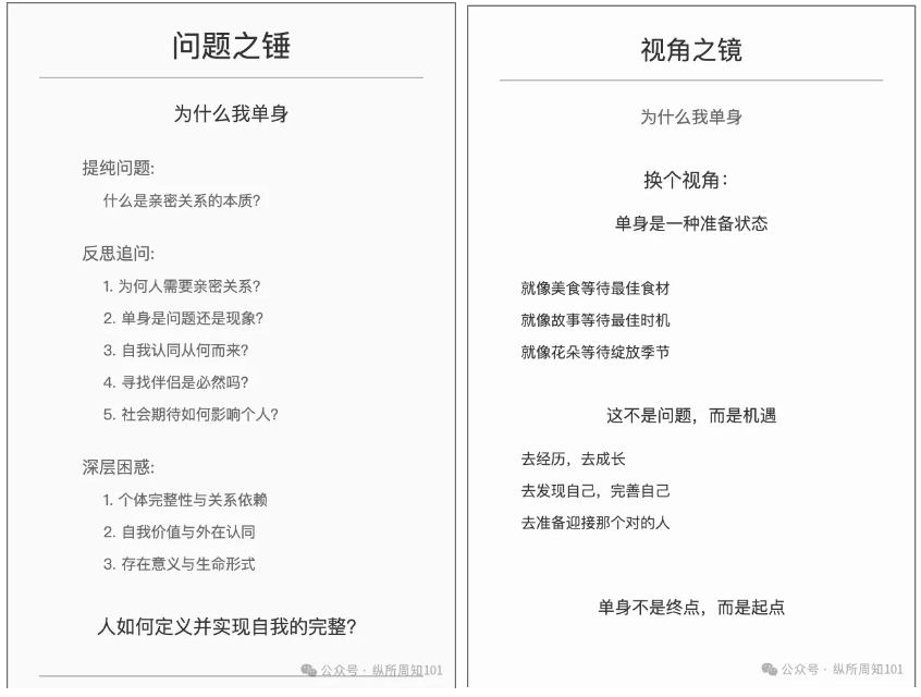 工作流串联李继刚的 7 个神级 prompt后，我解决了：为什么单身、高血压如何预防、要不要跳槽、小红书深度文案（万字干货）  第20张