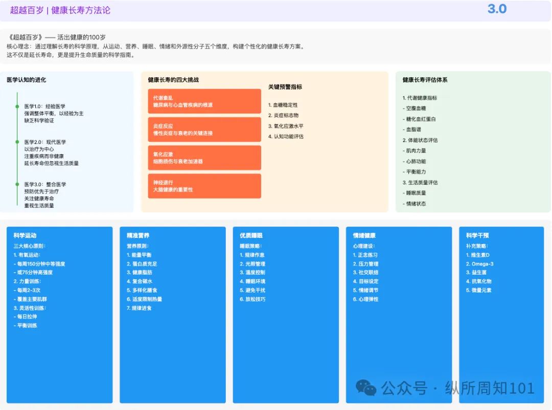 工作流串联李继刚的 7 个神级 prompt后，我解决了：为什么单身、高血压如何预防、要不要跳槽、小红书深度文案（万字干货）  第22张