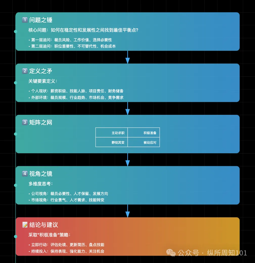 工作流串联李继刚的 7 个神级 prompt后，我解决了：为什么单身、高血压如何预防、要不要跳槽、小红书深度文案（万字干货）  第25张
