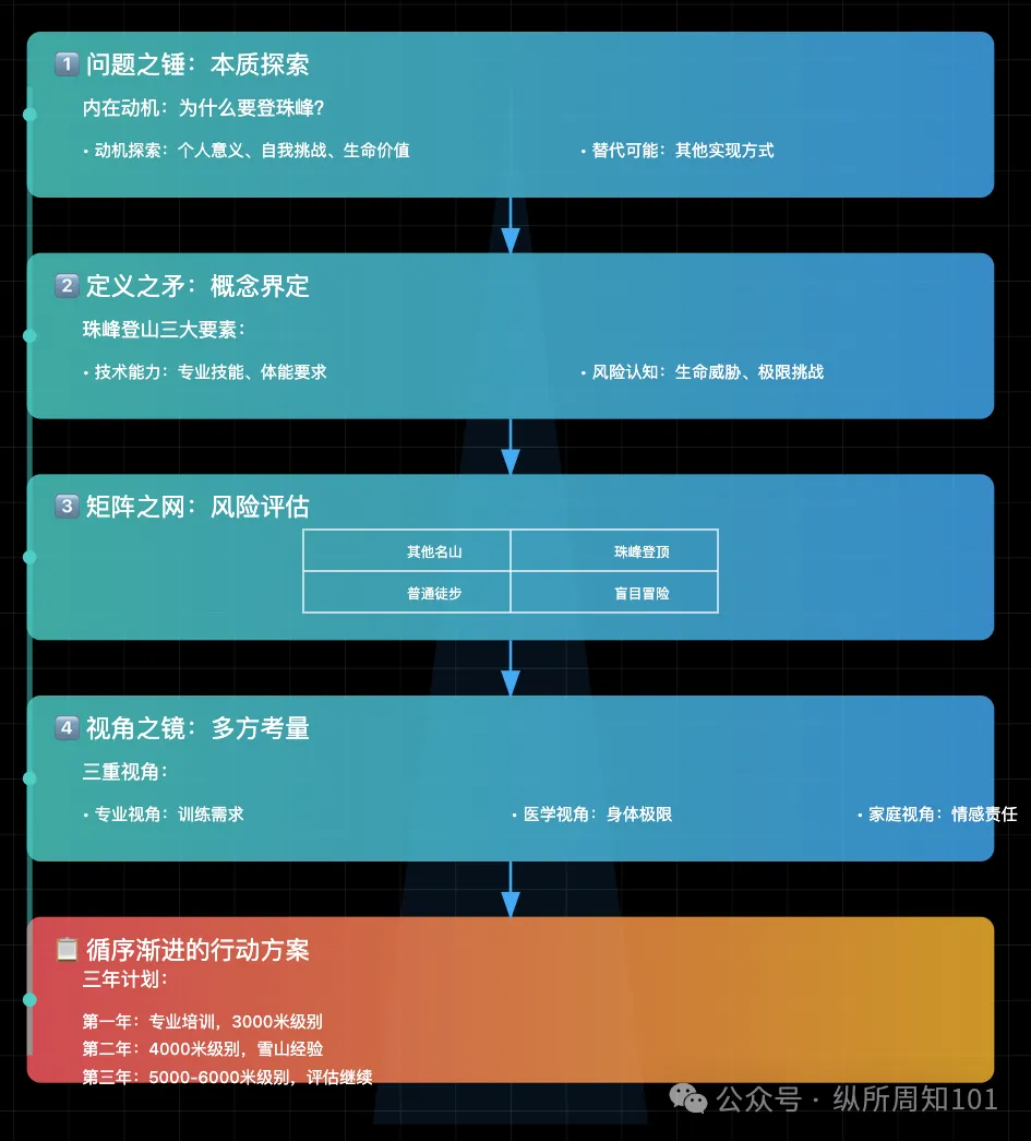 工作流串联李继刚的 7 个神级 prompt后，我解决了：为什么单身、高血压如何预防、要不要跳槽、小红书深度文案（万字干货）  第26张