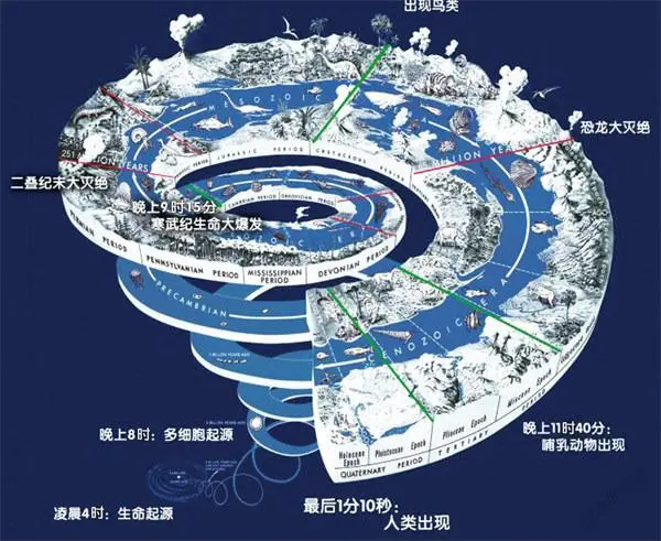 语言已显苍白，欢迎着陆AI大世界模型  第3张