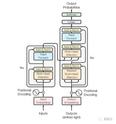 OpenAI科学家最新演讲：GPT-4即将超越拐点，1000倍性能必定涌现！  第5张