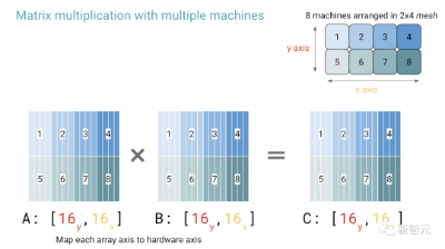 OpenAI科学家最新演讲：GPT-4即将超越拐点，1000倍性能必定涌现！  第7张