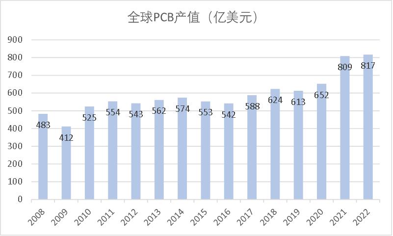 AI大航海时代，再看不懂PCB真要落伍了  第2张