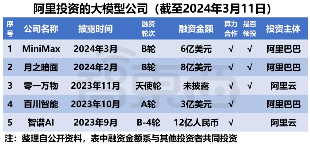 微软阿里遥遥领先，中美云巨头狂投1600亿，争做大模型最强金主  第2张
