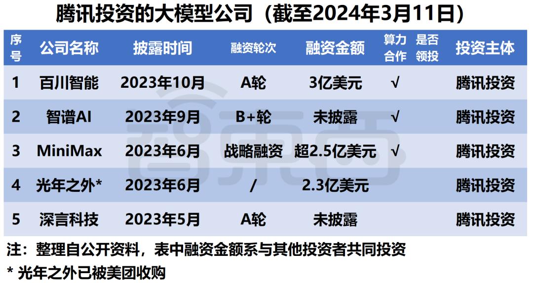 微软阿里遥遥领先，中美云巨头狂投1600亿，争做大模型最强金主  第3张