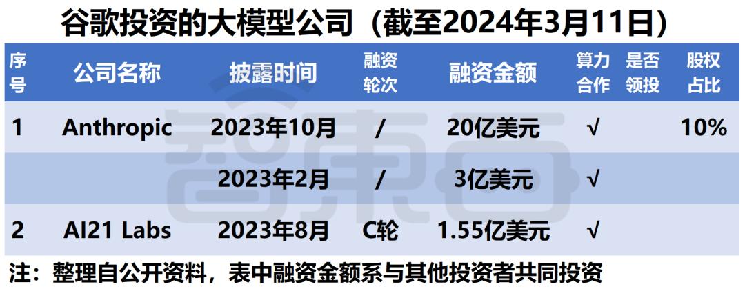 微软阿里遥遥领先，中美云巨头狂投1600亿，争做大模型最强金主  第6张