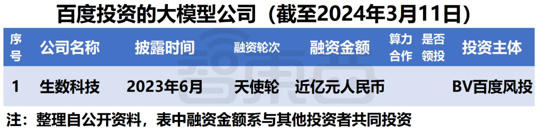 微软阿里遥遥领先，中美云巨头狂投1600亿，争做大模型最强金主  第4张