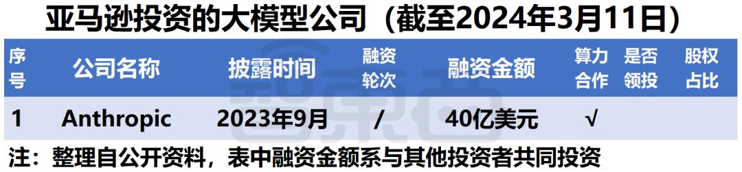 微软阿里遥遥领先，中美云巨头狂投1600亿，争做大模型最强金主  第7张