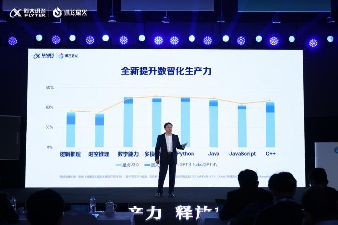国产算力和国产大模型，迎来双赢时刻  第2张