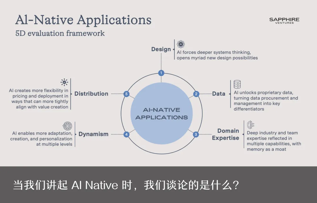 深度丨AI 原生应用的定义、生态图谱，与五维评估框架  第1张