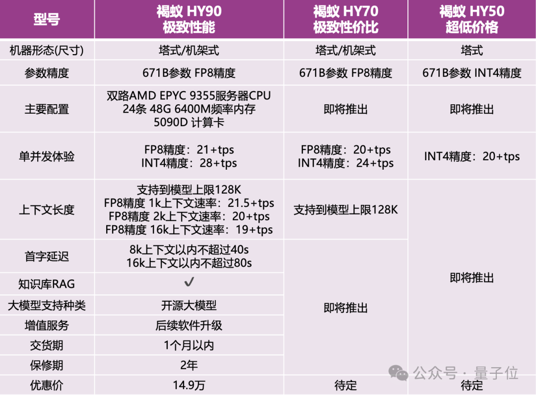 14.9万元，满血流畅运行DeepSeek一体机抱回家！清华90后初创出品  第8张