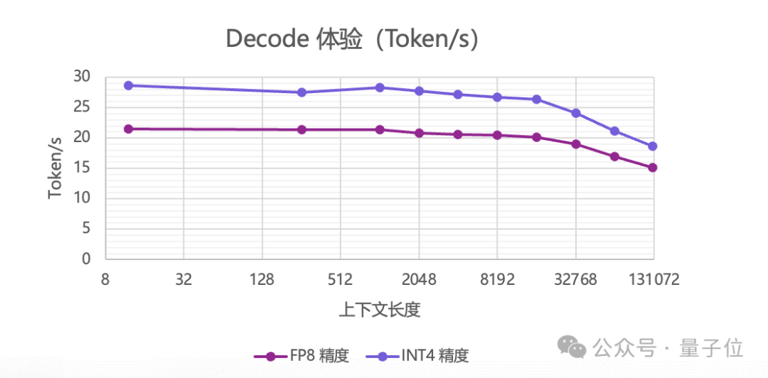 14.9万元，满血流畅运行DeepSeek一体机抱回家！清华90后初创出品  第9张