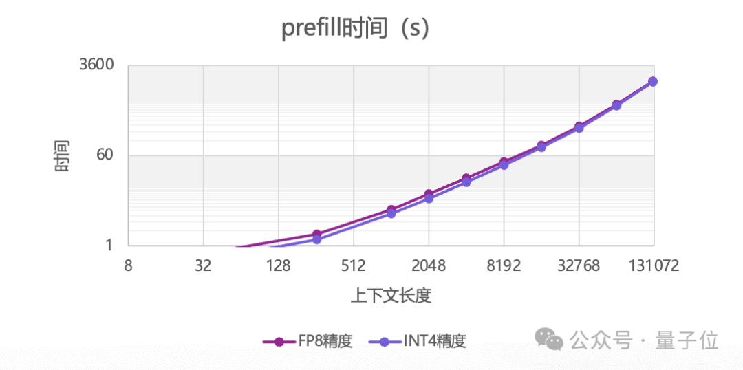 14.9万元，满血流畅运行DeepSeek一体机抱回家！清华90后初创出品  第10张