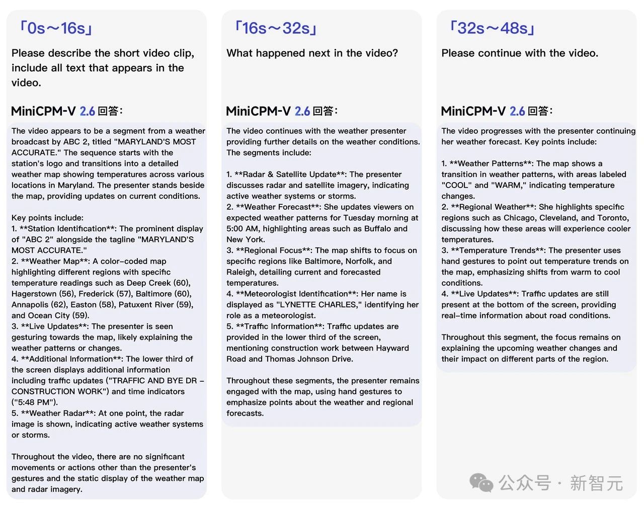 手机上能跑的「GPT-4V」来啦！多图、视频理解首次上端！面壁小钢炮开源史上最强端侧多模态  第7张