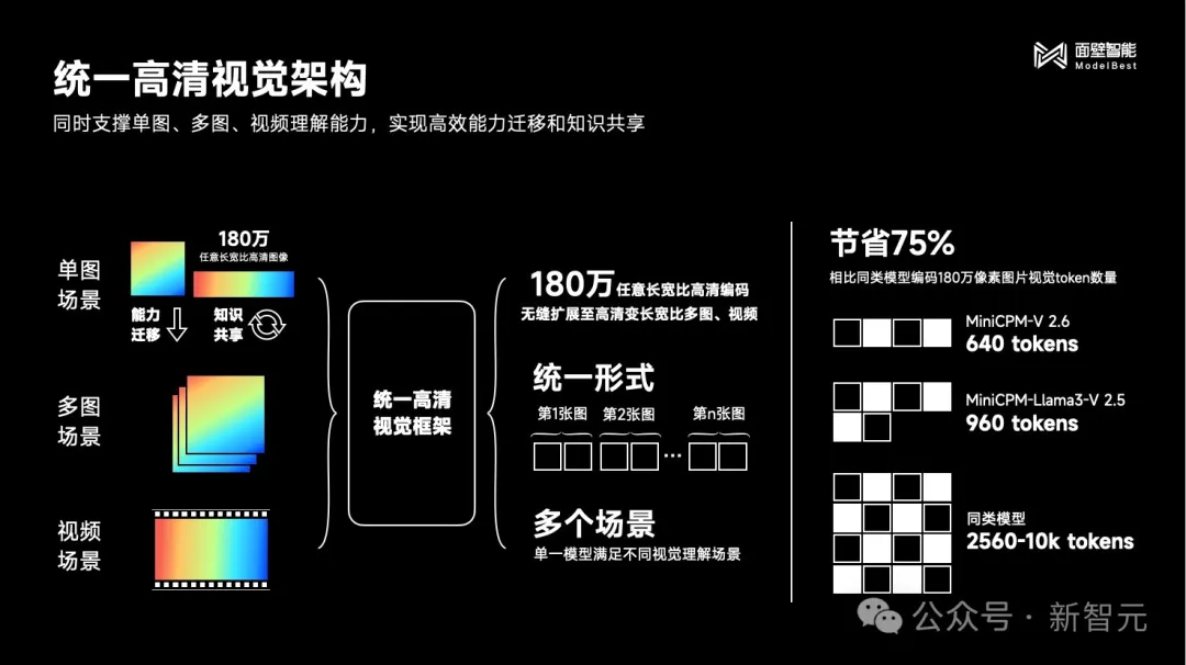 手机上能跑的「GPT-4V」来啦！多图、视频理解首次上端！面壁小钢炮开源史上最强端侧多模态  第16张