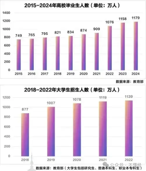 如果我现在25岁，我会 All In干这两个方向  第3张