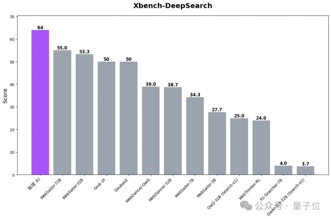 国产Deep Research杀出一匹「裸奔」黑马：免费开放，过程透明，网页报告一键即出  第6张