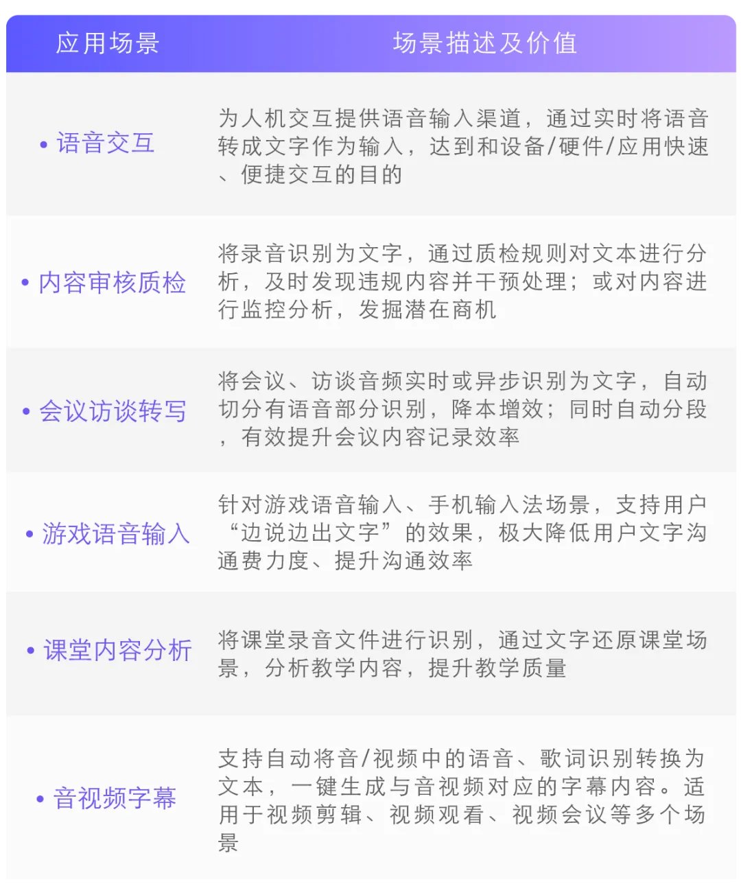 大模型时代的ASR就是不一样！豆包“听力”水平现场评测，方言&amp;小朋友口音直接拿捏！  第4张