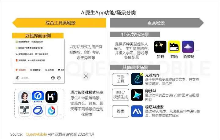 一年时间被拉下神坛，社交AI还有生存空间吗  第1张
