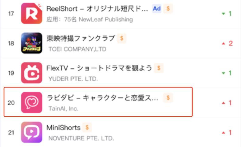 一款“放弃美国市场”的AI社交App，月流水碾压C.ai  第2张