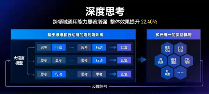一场文心大模型的「AI马拉松」  第10张