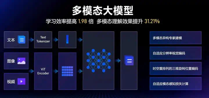 一场文心大模型的「AI马拉松」  第8张