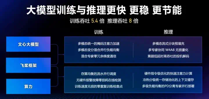 一场文心大模型的「AI马拉松」  第12张