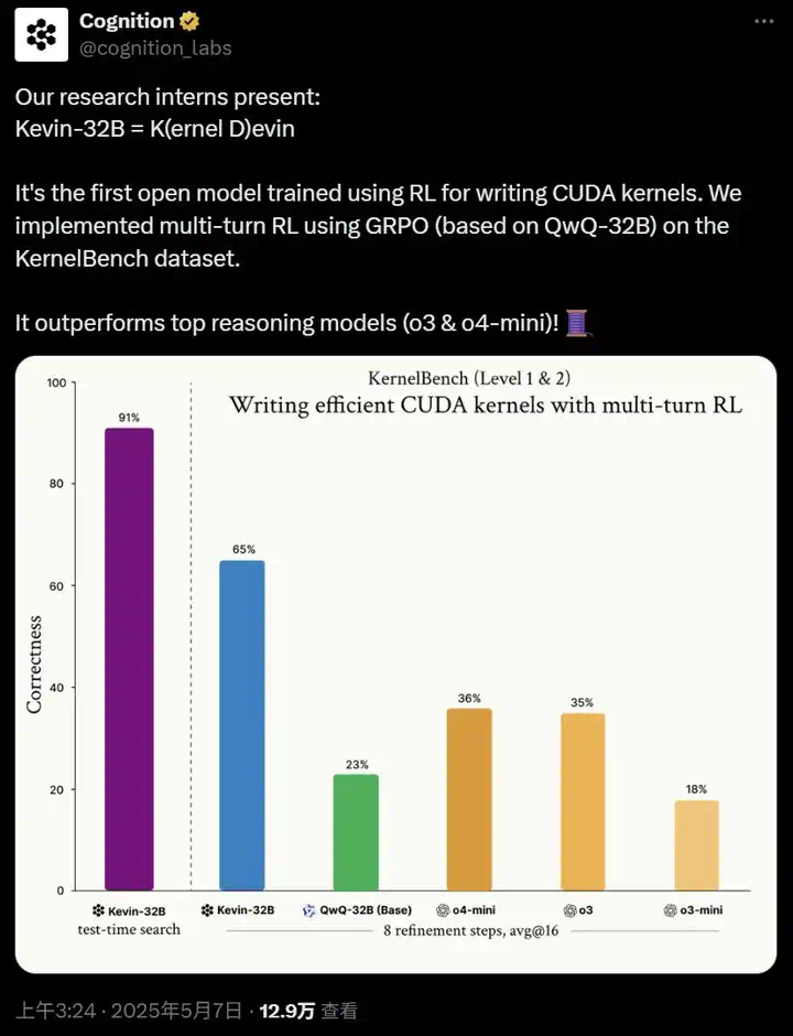 搞不懂CUDA的人有救了，Devin开发商开源Kevin，强化学习生成CUDA内核  第1张