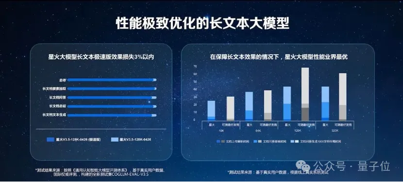 你的超级知识助手来了！讯飞星火支持长文本长图文长语音，生产力直线UP  第1张