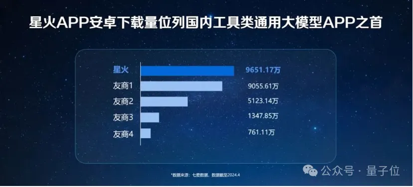 你的超级知识助手来了！讯飞星火支持长文本长图文长语音，生产力直线UP  第9张