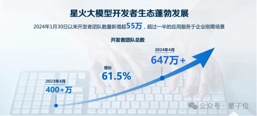 你的超级知识助手来了！讯飞星火支持长文本长图文长语音，生产力直线UP  第12张