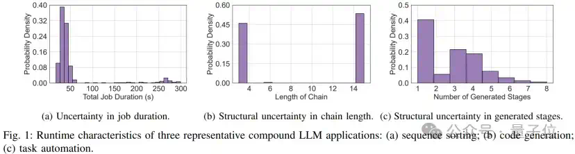 提速79%！上交大新方法优化企业级AI流程调度 - IEEE ICDCS’ 25  第2张