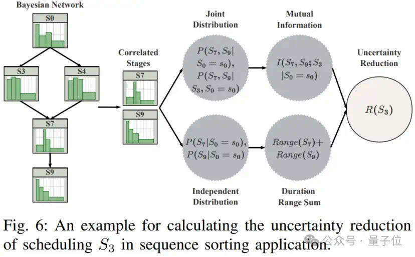 提速79%！上交大新方法优化企业级AI流程调度 - IEEE ICDCS’ 25  第6张