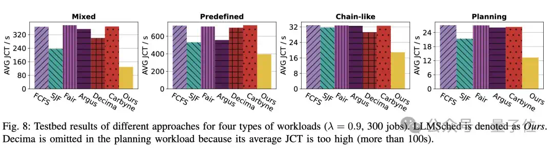 提速79%！上交大新方法优化企业级AI流程调度 - IEEE ICDCS’ 25  第8张
