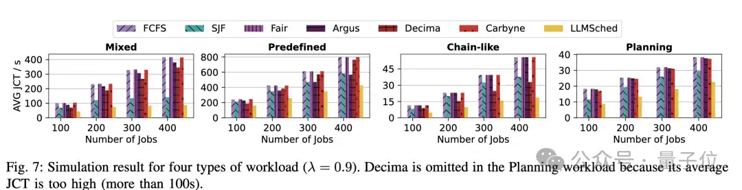 提速79%！上交大新方法优化企业级AI流程调度 - IEEE ICDCS’ 25  第9张